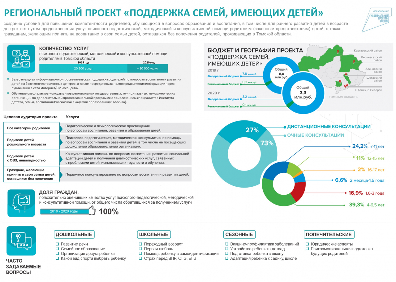 Национальный проект образование итоги